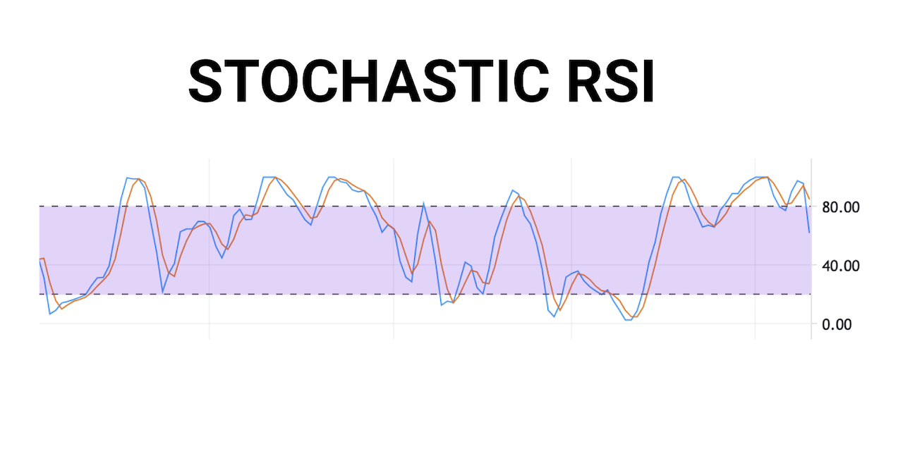 Explicación: ¿Qué es el RSI estocástico y cómo funciona?