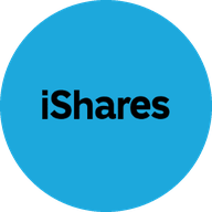 iShares MSCI Brazil Small-Cap ETF